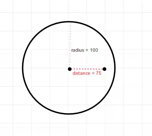 point inside circle