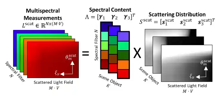 isolating_nlos_sigs.png
