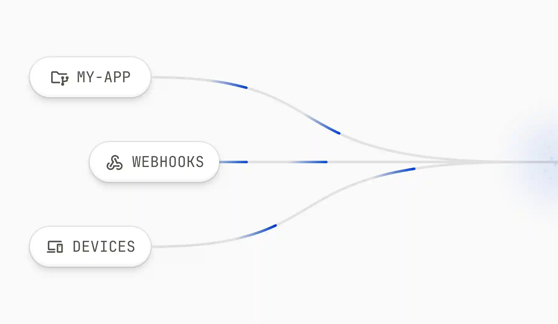 Event Gateway Diagram