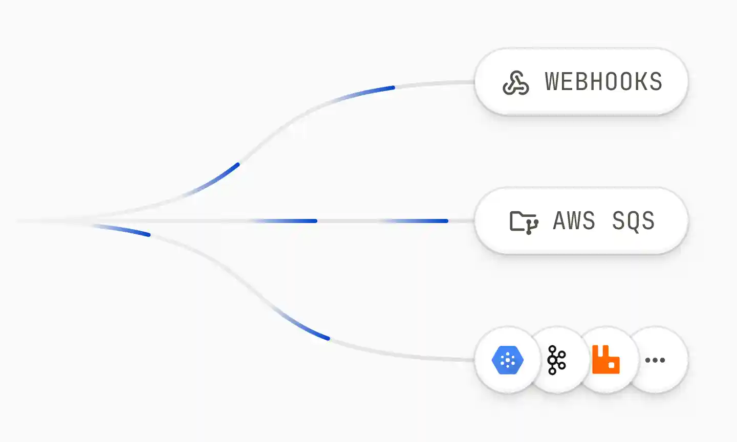 Hookdeck Documentation