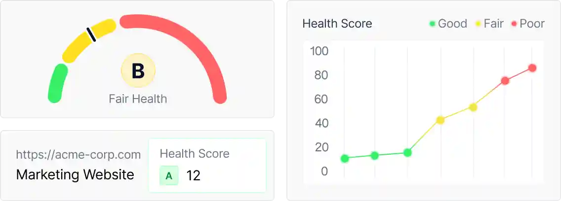 Target health scores dashboard