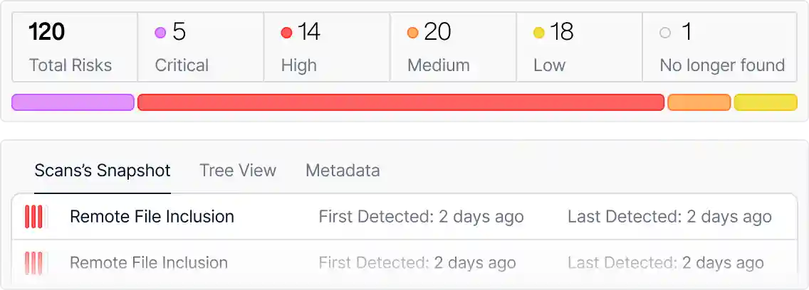 Vulnerability management dashboard