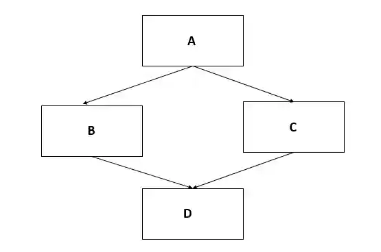 Multiple inheritance