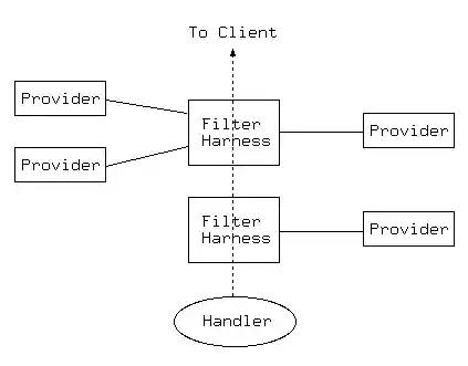 [This image shows the mod_filter model]