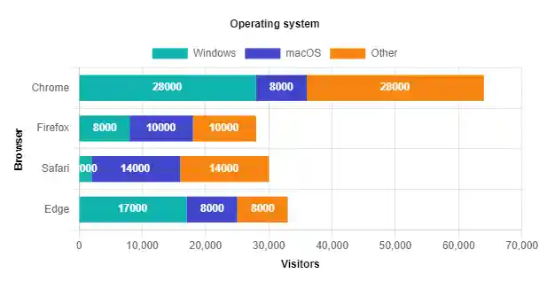 Blazor Bootstrap: Bar Chart Component - Data labels