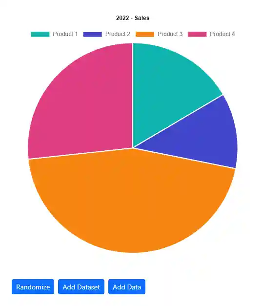 Blazor Bootstrap: Pie Chart Component - How it works