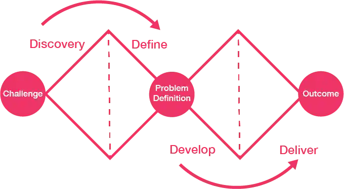 Double - Diamond image