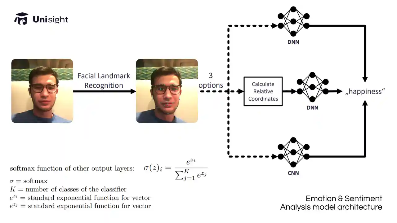 ML-arch