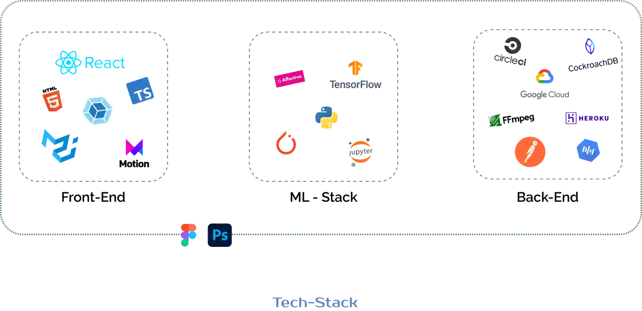 Tech-Stack-Final-tams.png