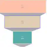 Funnel and Funnelarea Charts