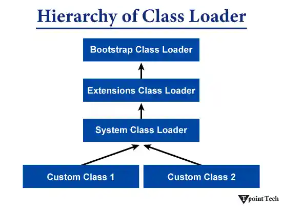 ClassLoader in Java