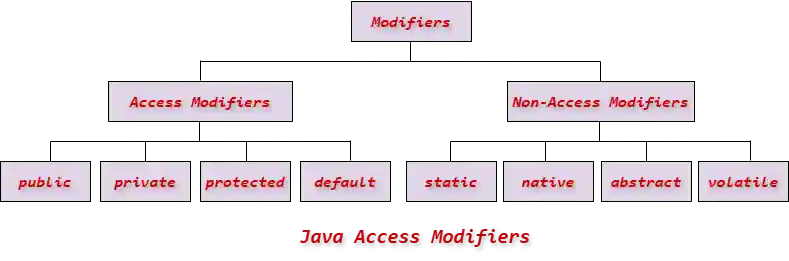 300 Core Java Interview Questions and Answers