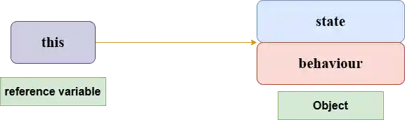 300 Core Java Interview Questions and Answers