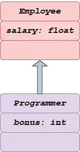 300 Core Java Interview Questions and Answers