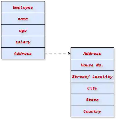 300 Core Java Interview Questions and Answers
