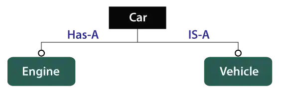 300 Core Java Interview Questions and Answers