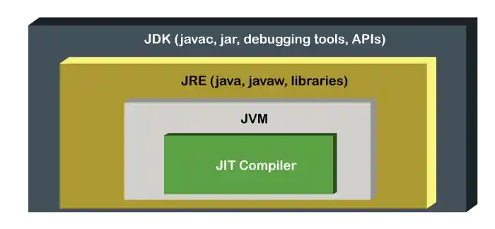 300 Core Java Interview Questions and Answers
