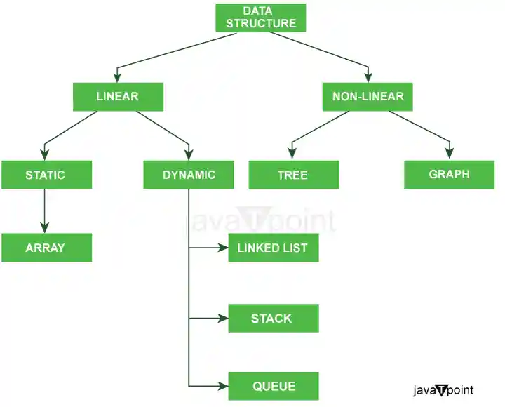 Data Structures in Java
