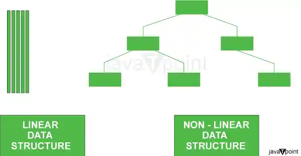 Data Structures in Java