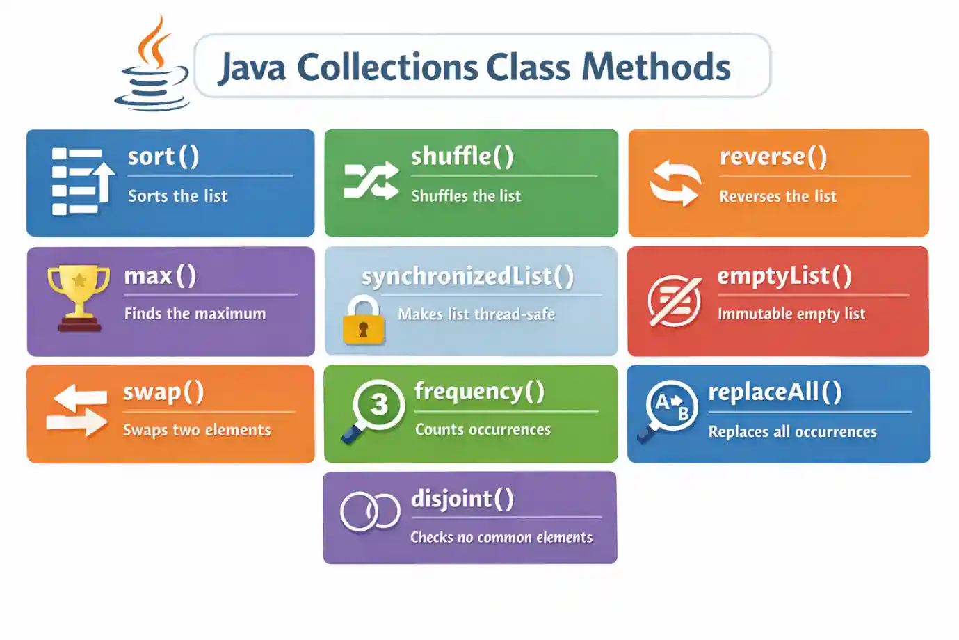 Java Collections Class | Java Collections Class Methods