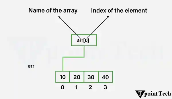 C Arrays