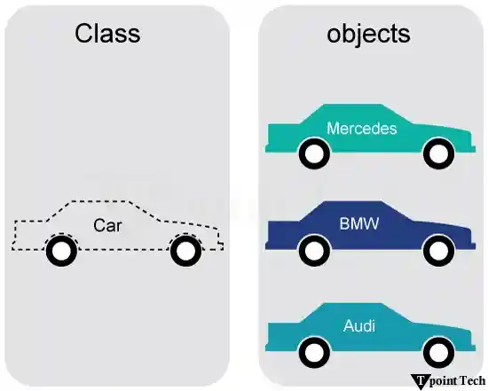C++ Classes and Objects