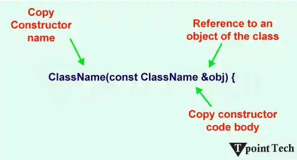 C++ Copy Constructor