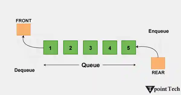 C++ Queue