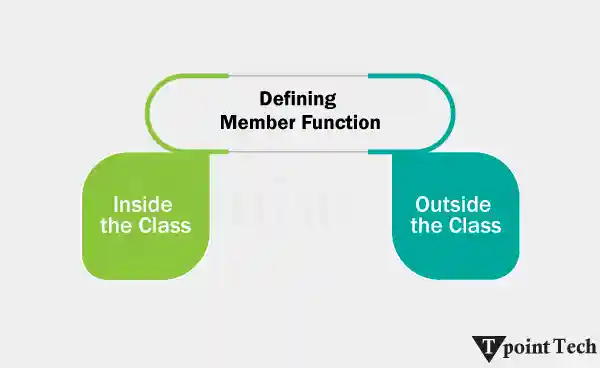 Member Function in C++