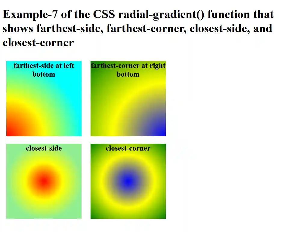 CSS radial-gradient() function