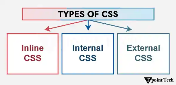 CSS tutorial