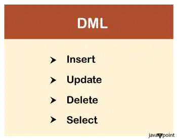 DBMS SQL command