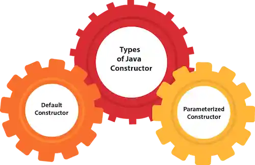 Java Constructors