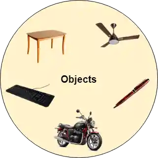 Java Object