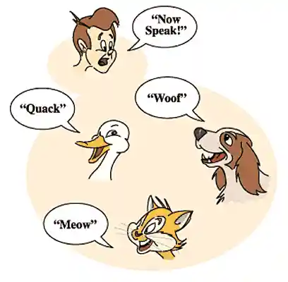 Polymorphism in Java