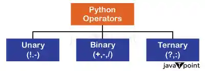 Python Interview Questions