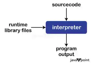 Python Interview Questions