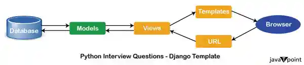 Python Interview Questions