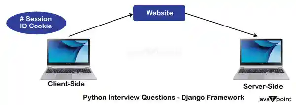 Python Interview Questions