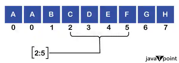Python Interview Questions