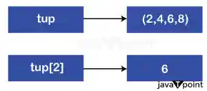Python Interview Questions