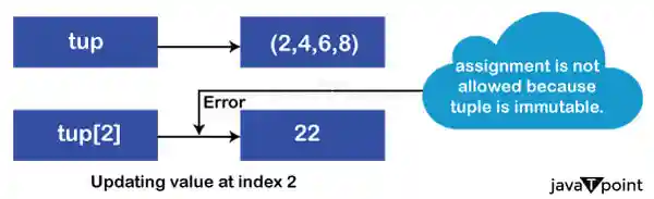 Python Interview Questions
