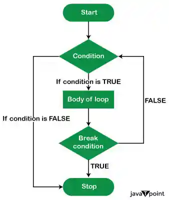 Python Interview Questions