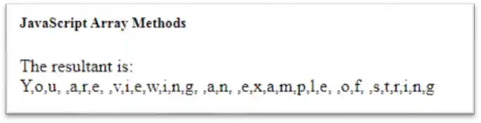 JavaScript Array from() Method