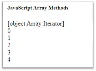 JavaScript Array keys() Method