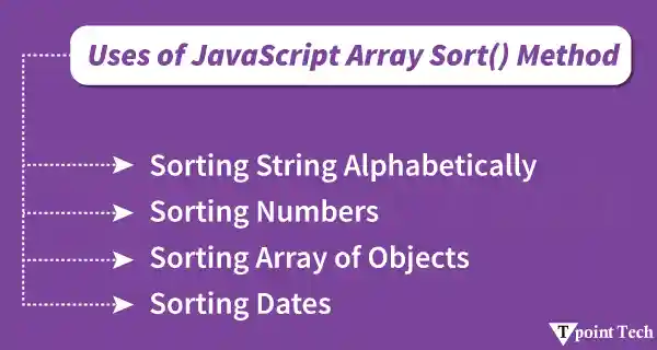 JavaScript Array sort() method