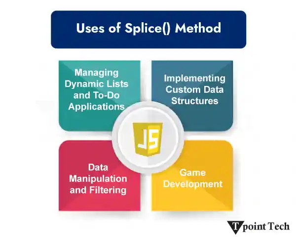 JavaScript Array splice() method