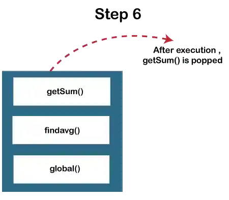 JavaScript Call Stack
