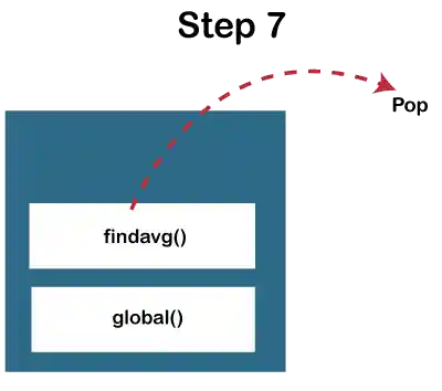 JavaScript Call Stack