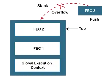 JavaScript Call Stack